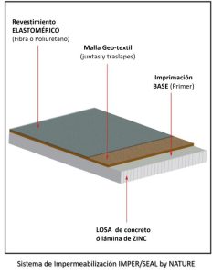 ImperSeal by Nature